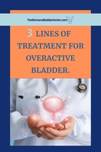 Percutaneous Nerve Stimulation as a line of treatment for Overactive Bladder